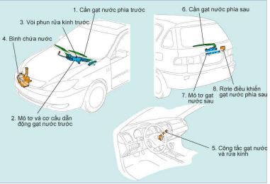 Hướng dẫn cách bật gạt mưa ô tô và cấu tạo của gạt mưa