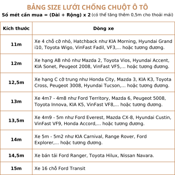 Bảng tính Size lưới chống chuột ô tô