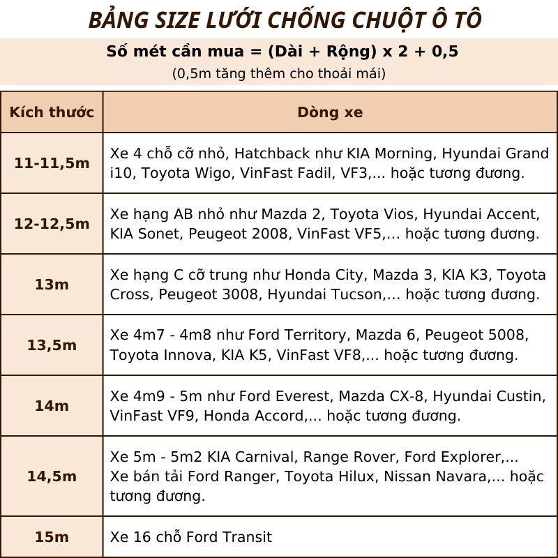 Bảng hướng dẫn kích thước lưới quây chống chuột ô tô