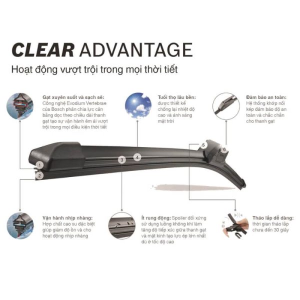 Gạt mưa xe ô tô Bosch Clear Advantage trung cấp