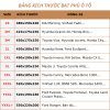 Bảng kích thước bạt phủ ô tô