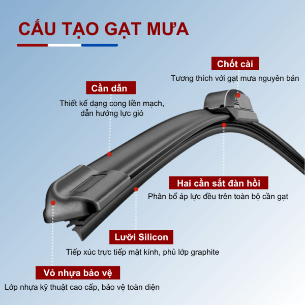 Cấu tạo gạt mưa cao cấp theo xe, hiệu suất vượt trội