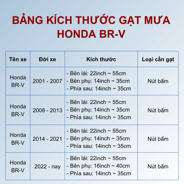 Gạt mưa xe Honda BR-V cao cấp, bảng giá và kích thước gạt mưa Honda BR-V