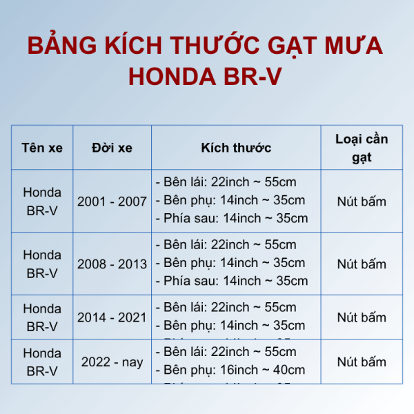 Gạt mưa xe Honda BR-V cao cấp, bảng giá và kích thước gạt mưa Honda BR-V