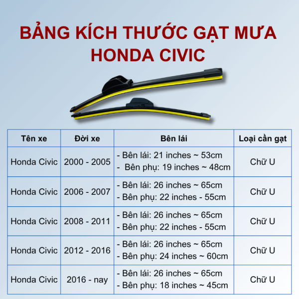 Bảng kích thước gạt mưa Honda Civic