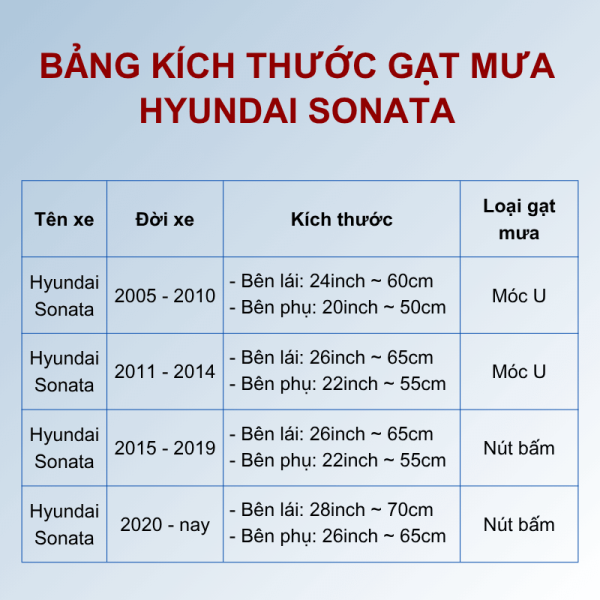 Bảng kích thước gạt mưa Hyundai Sonata các đời xe