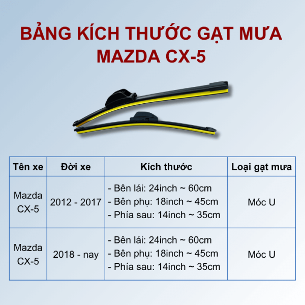 Bảng kích thước gạt mưa Mazda CX-5 các đời xe