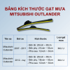 Bảng kích thước gạt mưa Mitsubishi Outlander các đời xe