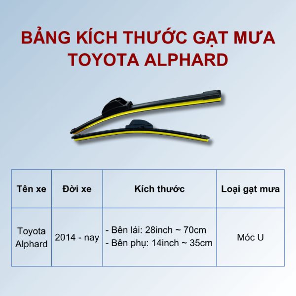 Bảng kích thước gạt mưa Toyota Alphard các đời xe