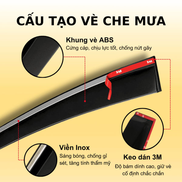 Cấu tạo vè che mưa ô tô