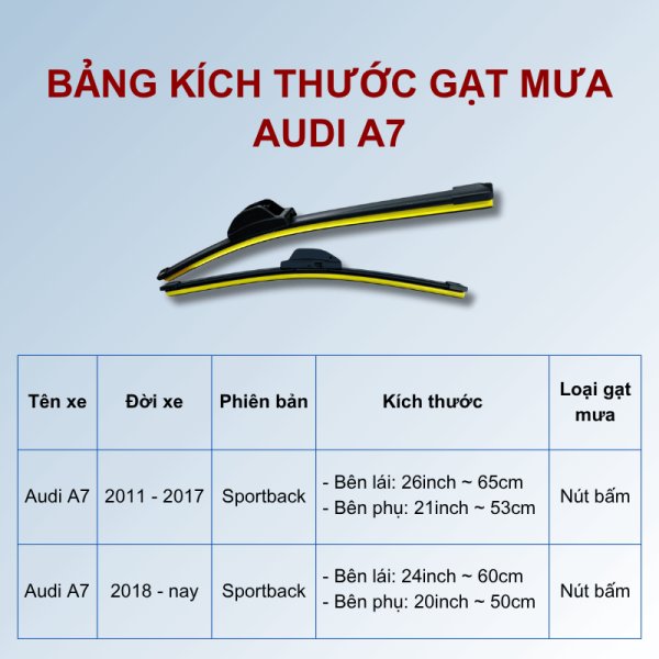 Bảng kích thước gạt mưa Audi A7 các đời xe