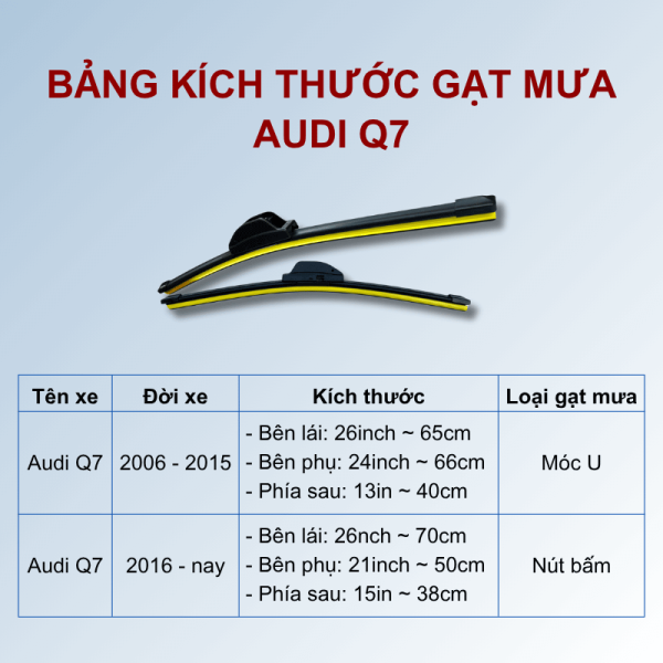 Bảng kích thước gạt mưa Audi Q7 các đời xe