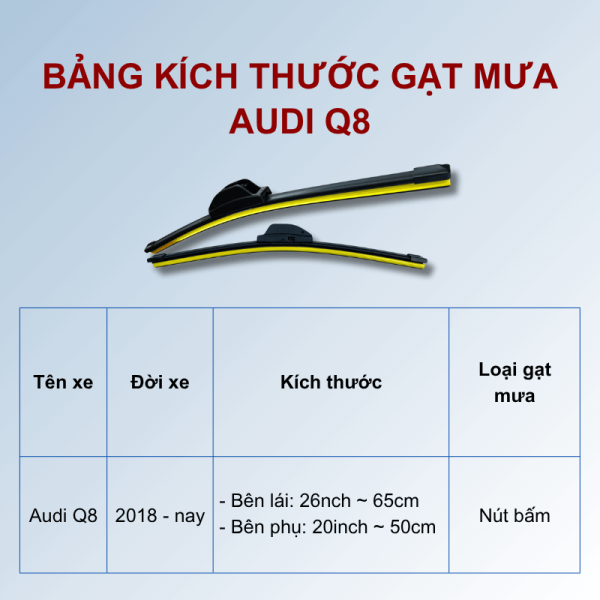 Bảng kích thước gạt mưa Audi Q8 các đời xe