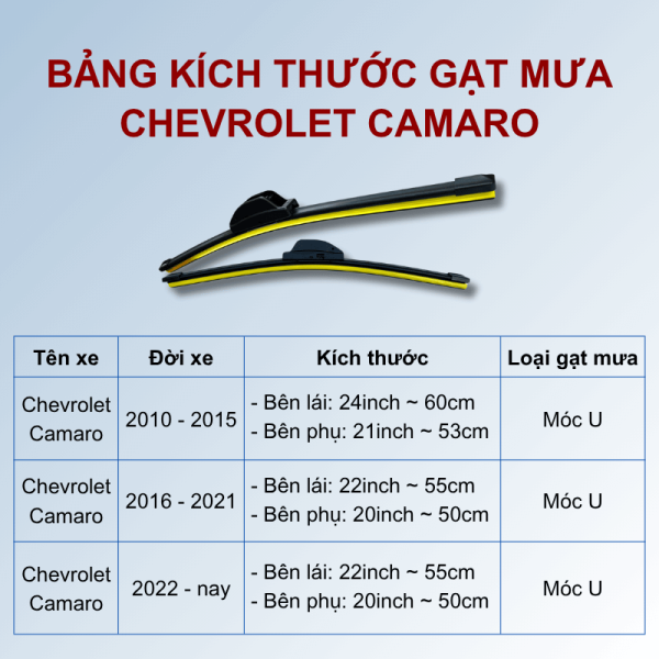 Bảng kích thước gạt mưa Chevrolet Camaro các đời xe