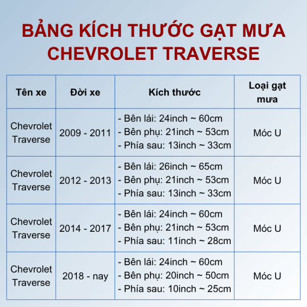 Bảng kích thước gạt mưa Chevrolet Traverse các đời xe