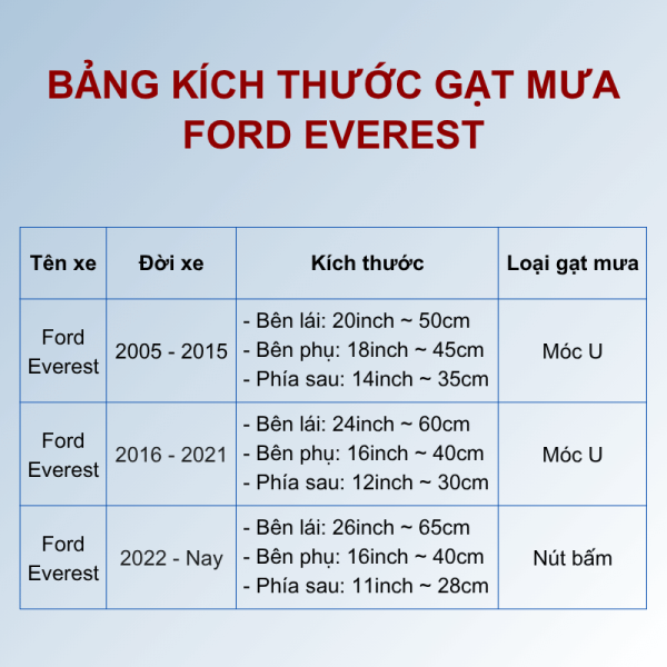 Bảng kích thước gạt mưa Ford Everest các đời xe