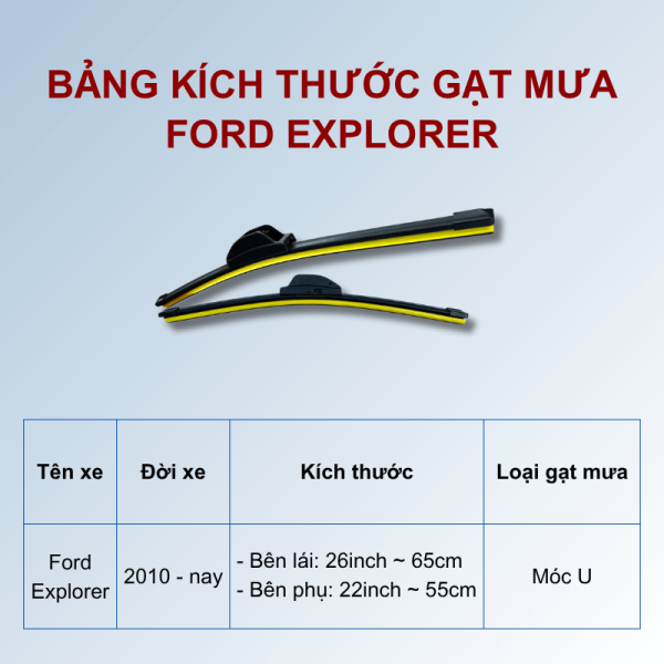 Bảng kích thước gạt mưa Ford Explorer các đời xe