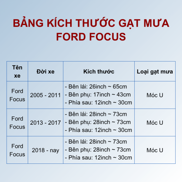 Bảng kích thước gạt mưa Ford Focus các đời xe