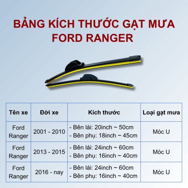 Bảng kích thước gạt mưa Ford Ranger các đời xe