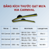 Bảng kích thước gạt mưa KIA Carnival các đời xe