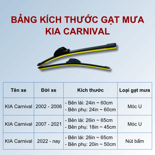 Bảng kích thước gạt mưa KIA Carnival các đời xe