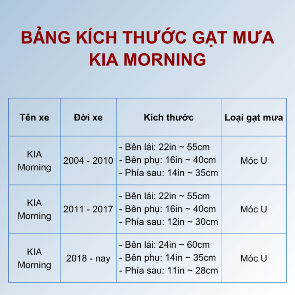 Bảng kích thước gạt mưa KIA Morning các đời xe