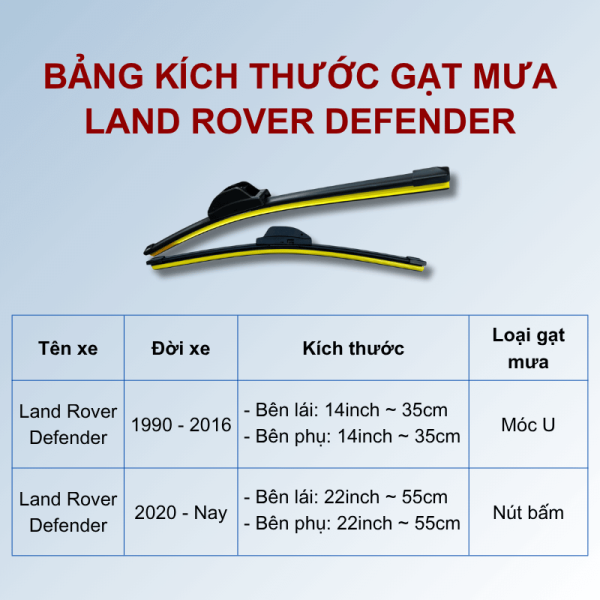 Bảng kích thước gạt mưa Land Rover Defender các đời xe