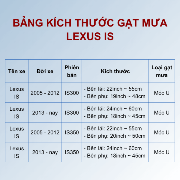 Bảng kích thước gạt mưa Lexus IS các đời xe