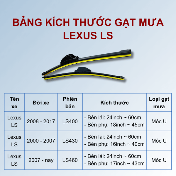 Bảng kích thước gạt mưa Lexus LS các đời xe