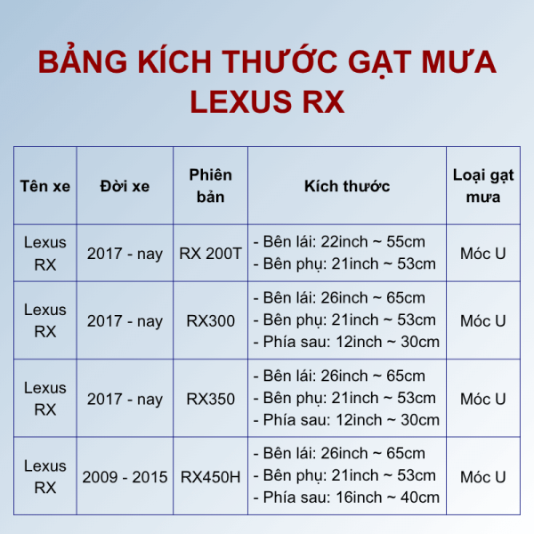 Bảng kích thước gạt mưa Lexus RX các đời xe