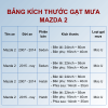 Bảng kích thước gạt mưa Mazda 2 các đời xe