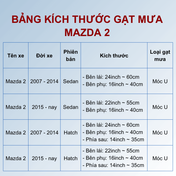 Bảng kích thước gạt mưa Mazda 2 các đời xe