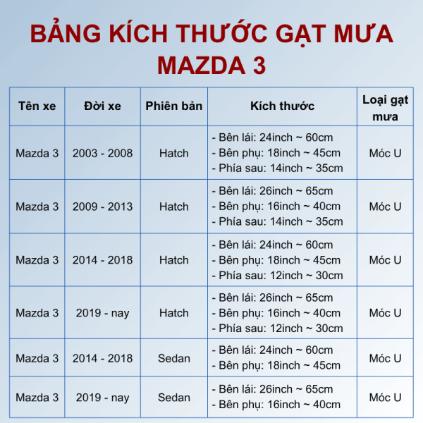 Bảng kích thước gạt mưa Mazda 3 các đời xe