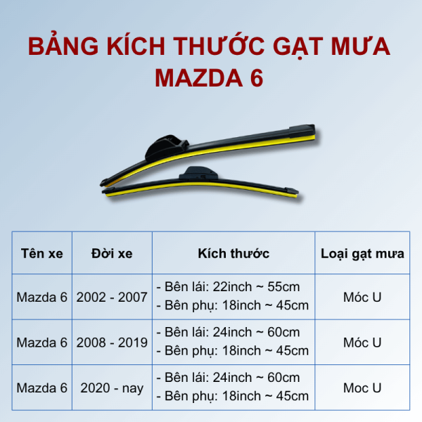 Bảng kích thước gạt mưa Mazda 6 các đời xe