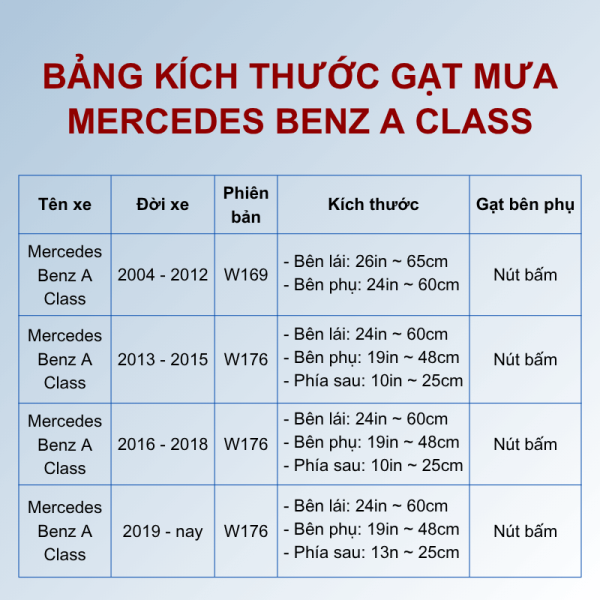 Bảng kích thước gạt mưa Mercedes Benz A Class các đời xe