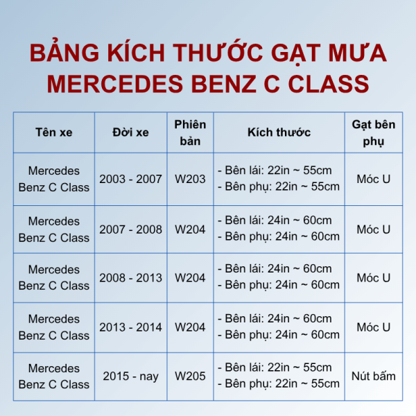 Bảng kích thước gạt mưa Mercedes Benz C Class các đời xe