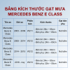 Bảng kích thước gạt mưa Mercedes Benz E Class các đời xe