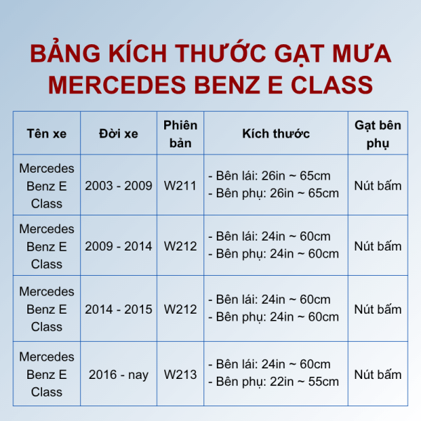 Bảng kích thước gạt mưa Mercedes Benz E Class các đời xe
