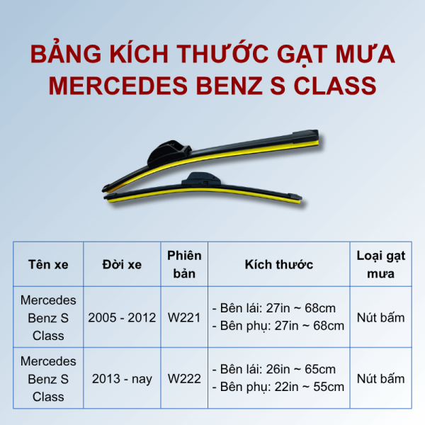 Bảng kích thước gạt mưa Mercedes Benz S Class các đời xe