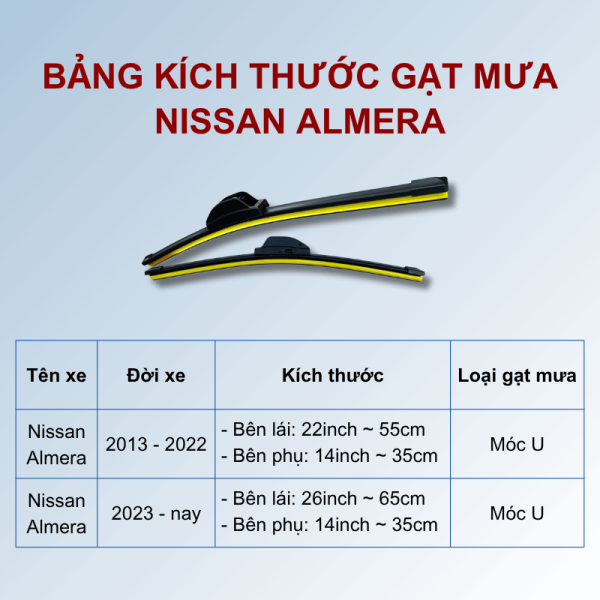 Bảng kích thước gạt mưa Nissan Almera các đời xe
