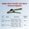 Bảng kích thước gạt mưa Toyota Innova các đời xe