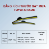 Bảng kích thước gạt mưa Toyota Raize các đời xe