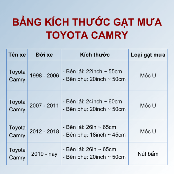 Bảng kích thước gạt mưa Toyota Camry các đời xe
