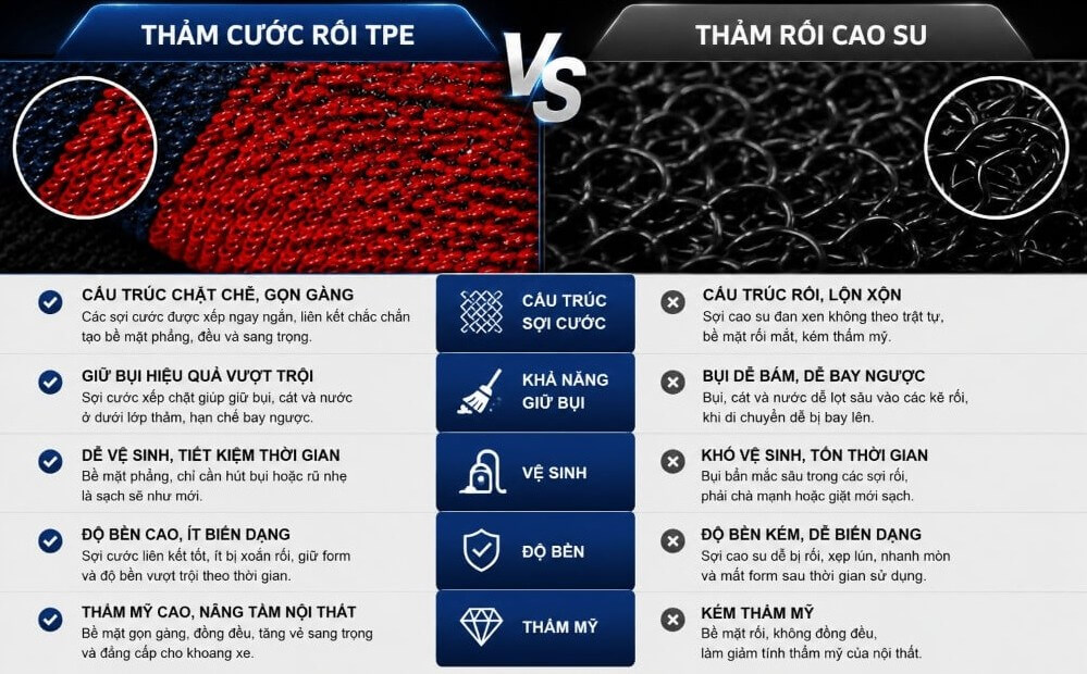 So sánh 2 mẫu thảm cước rối và thảm rối cao su lót sàn ô tô
