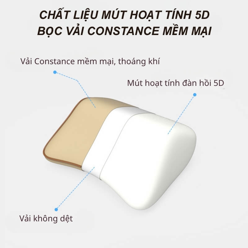 Bộ gối tựa đầu và lưng ô tô mút hoạt tính 5D đàn hồi cao cấp