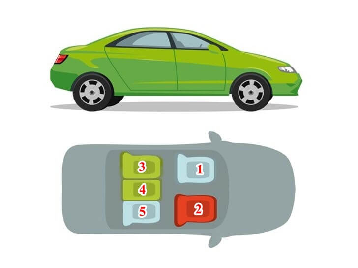 Vị trí lắp đặt ghế ngồi ô tô cho trẻ em theo thứ tự ưu tiên