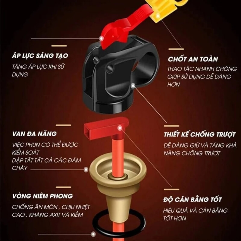 Bình chữa cháy Mini Foam chuyên dùng chữa cháy trên xe oto