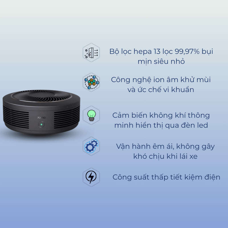 Máy lọc không khí ô tô Xiaomi 70mai Pro AC02