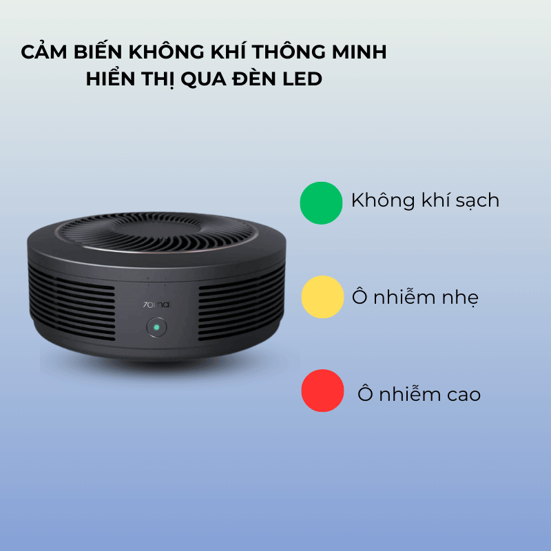 Máy lọc không khí ô tô Xiaomi 70mai Pro AC02