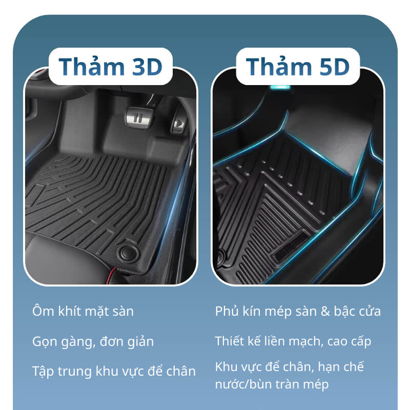 Đánh giá thảm lót sàn ô tô loại 3D và loại 5D